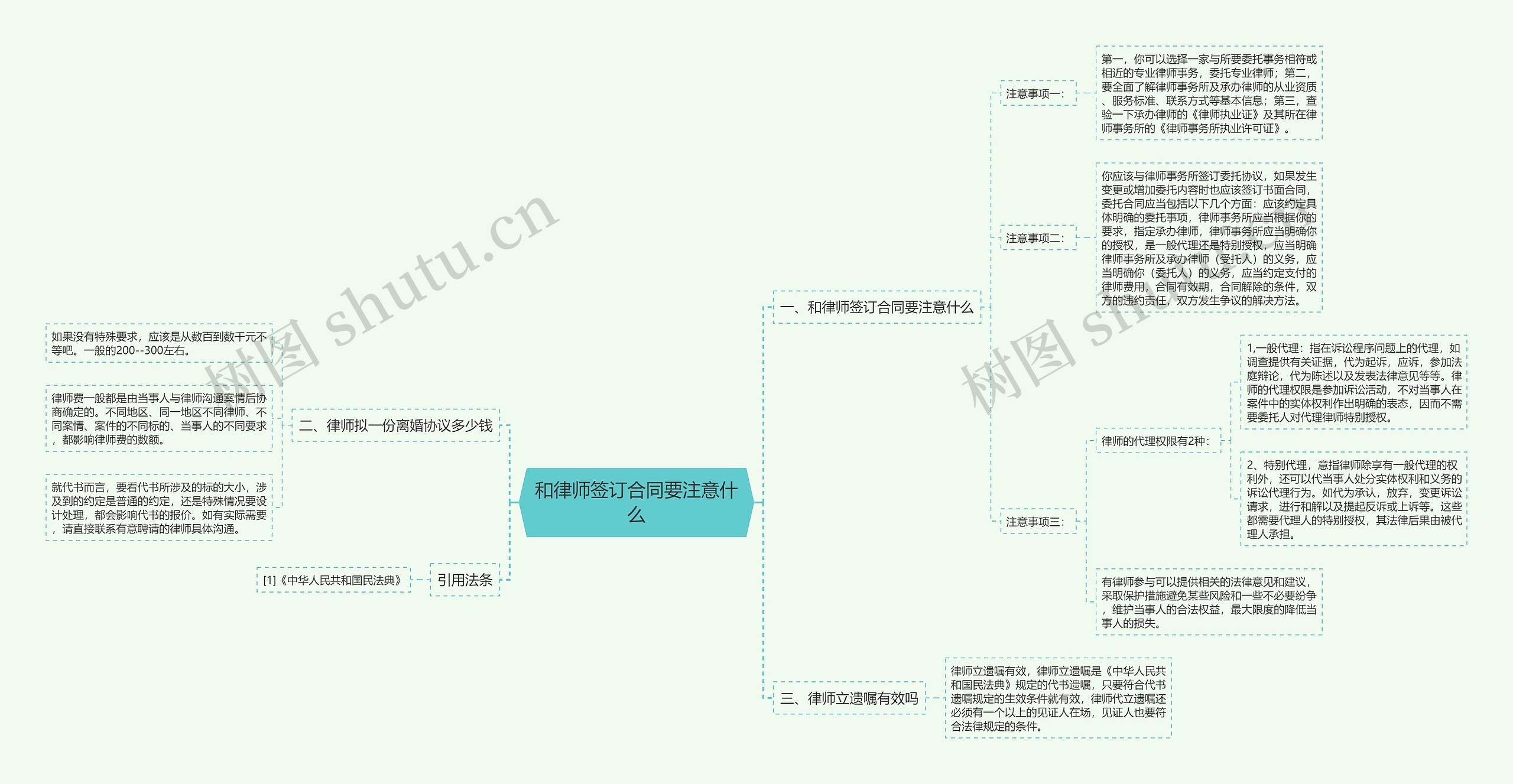 和律师签订合同要注意什么思维导图