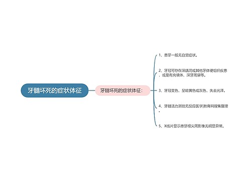 牙髓坏死的症状体征