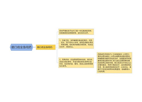 鹅口疮全身用药