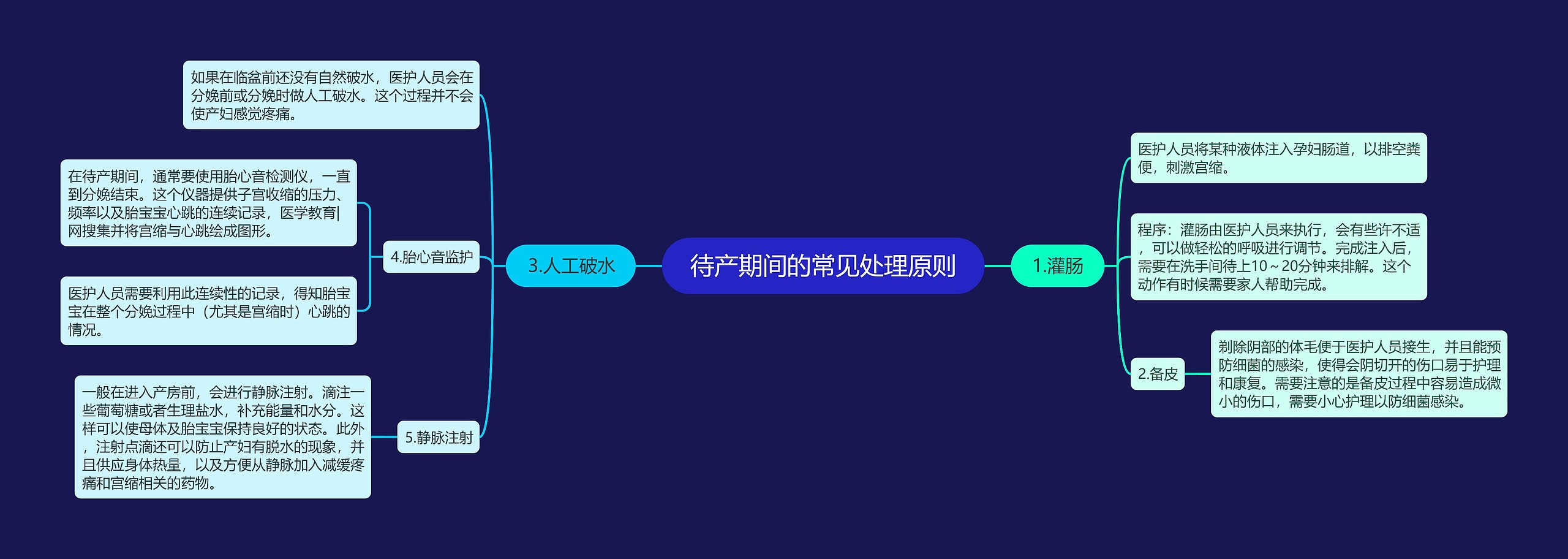 待产期间的常见处理原则 待产期间的常见处理原则