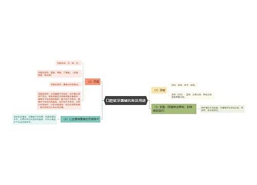 口腔拔牙器械名称及用途