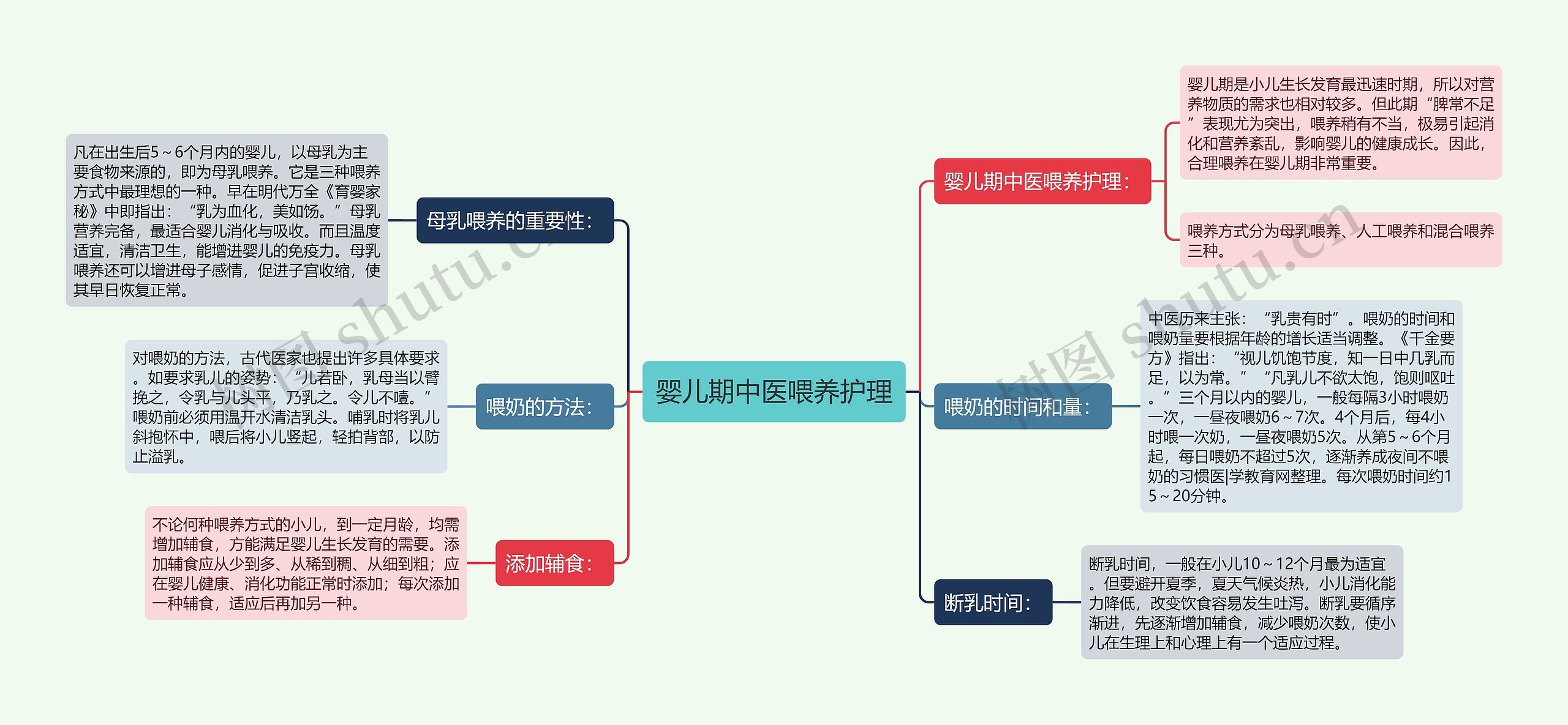 婴儿期中医喂养护理