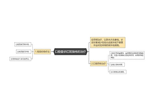 口腔盘状红斑狼疮的治疗