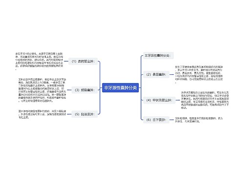 非牙源性囊肿分类