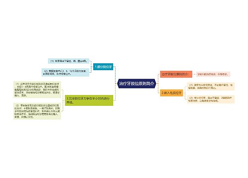 治疗牙脱位原则简介