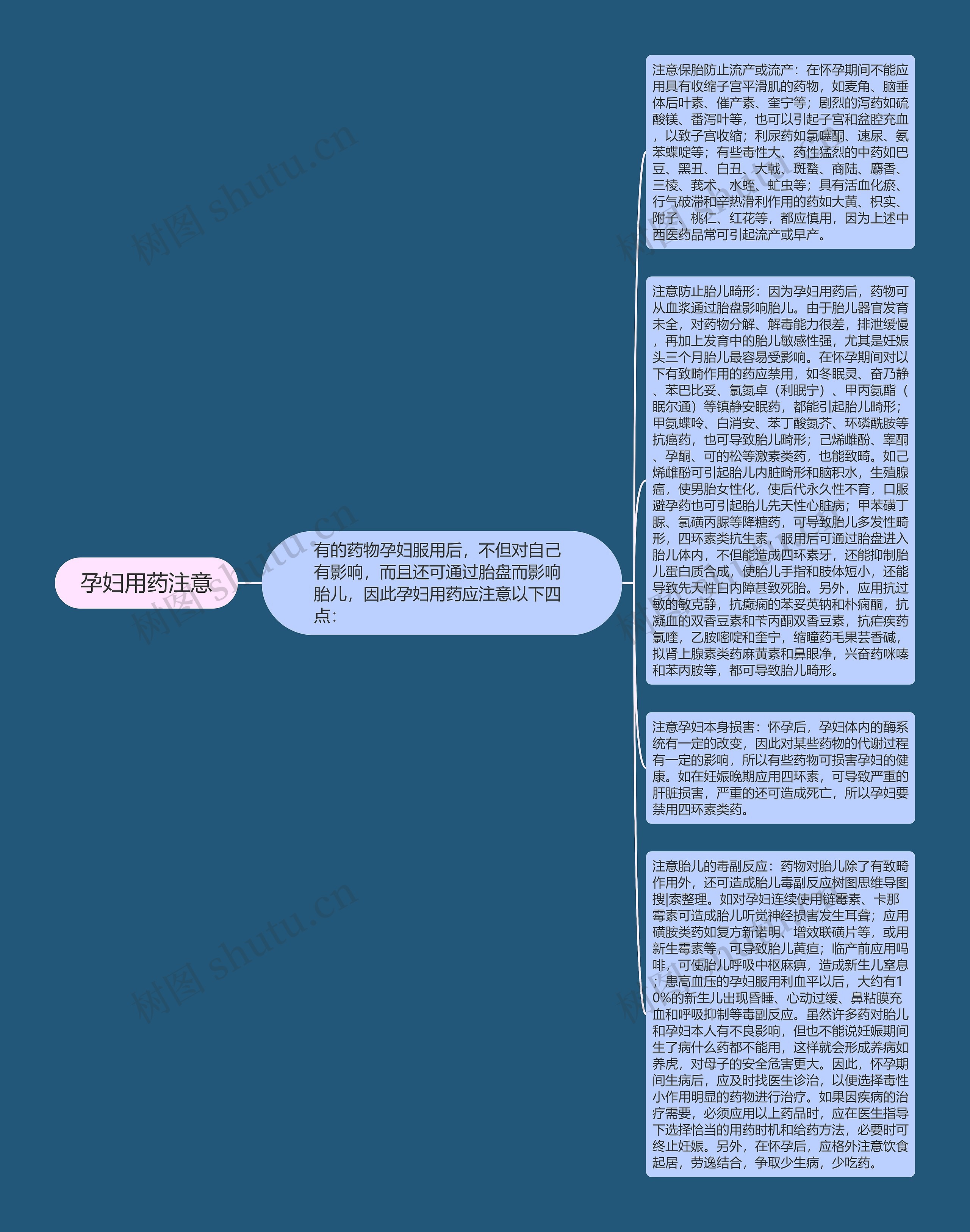 孕妇用药注意