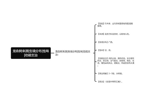 龙血树来源|生境分布|性味|功能主治