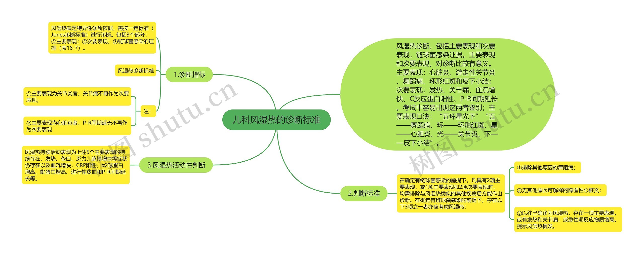 儿科风湿热的诊断标准