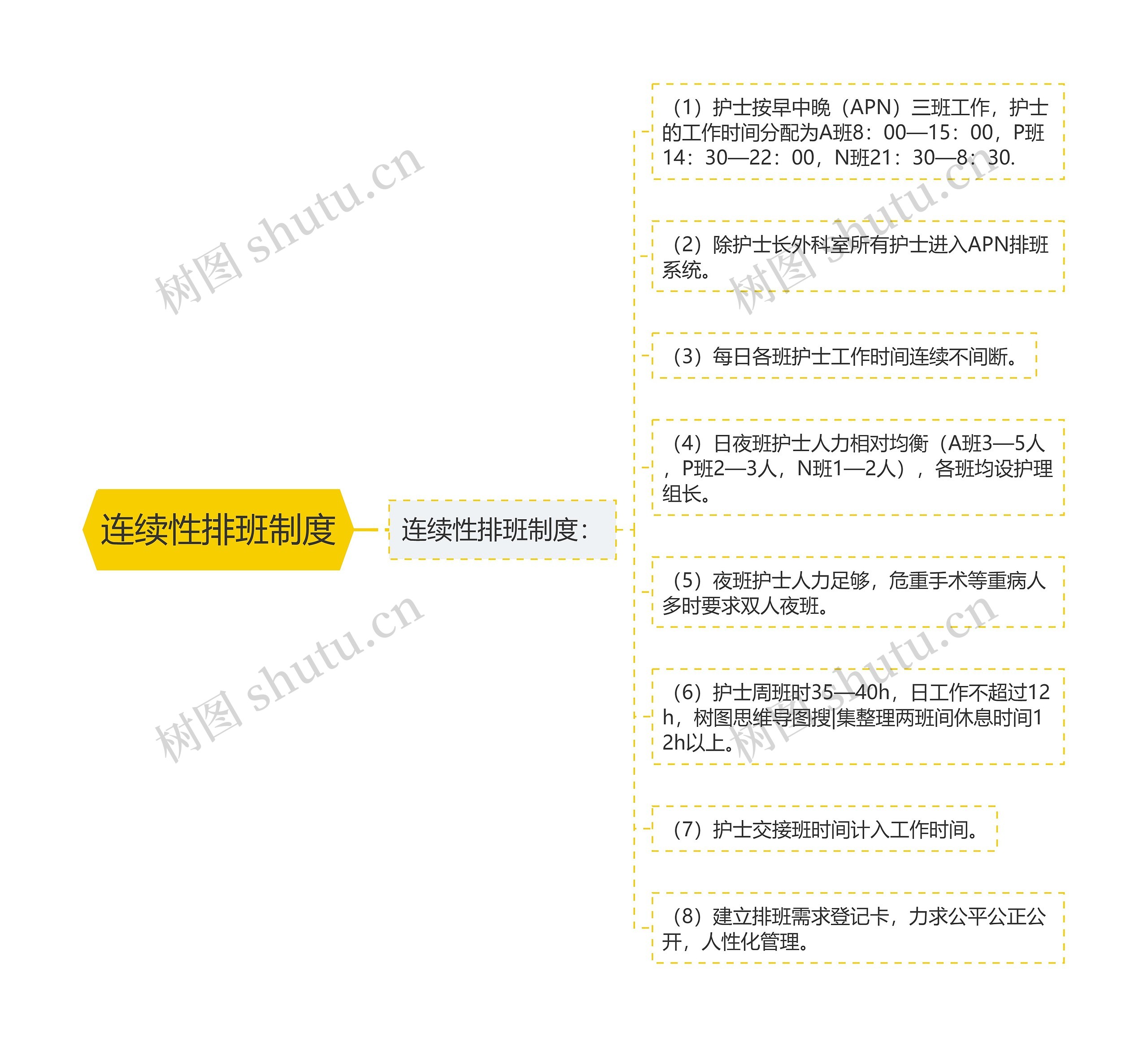 连续性排班制度思维导图