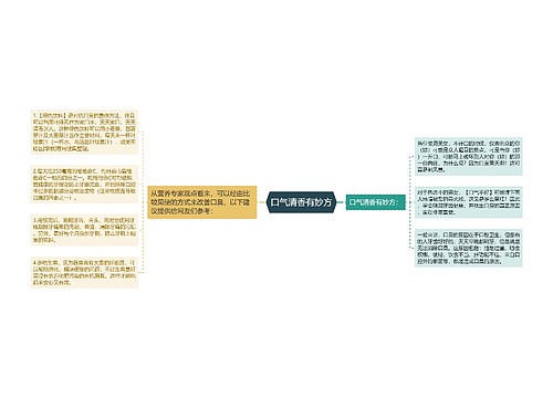 口气清香有妙方