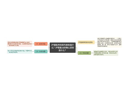 护理顺序的排列原则是什么？护理重点的确认原则是什么？