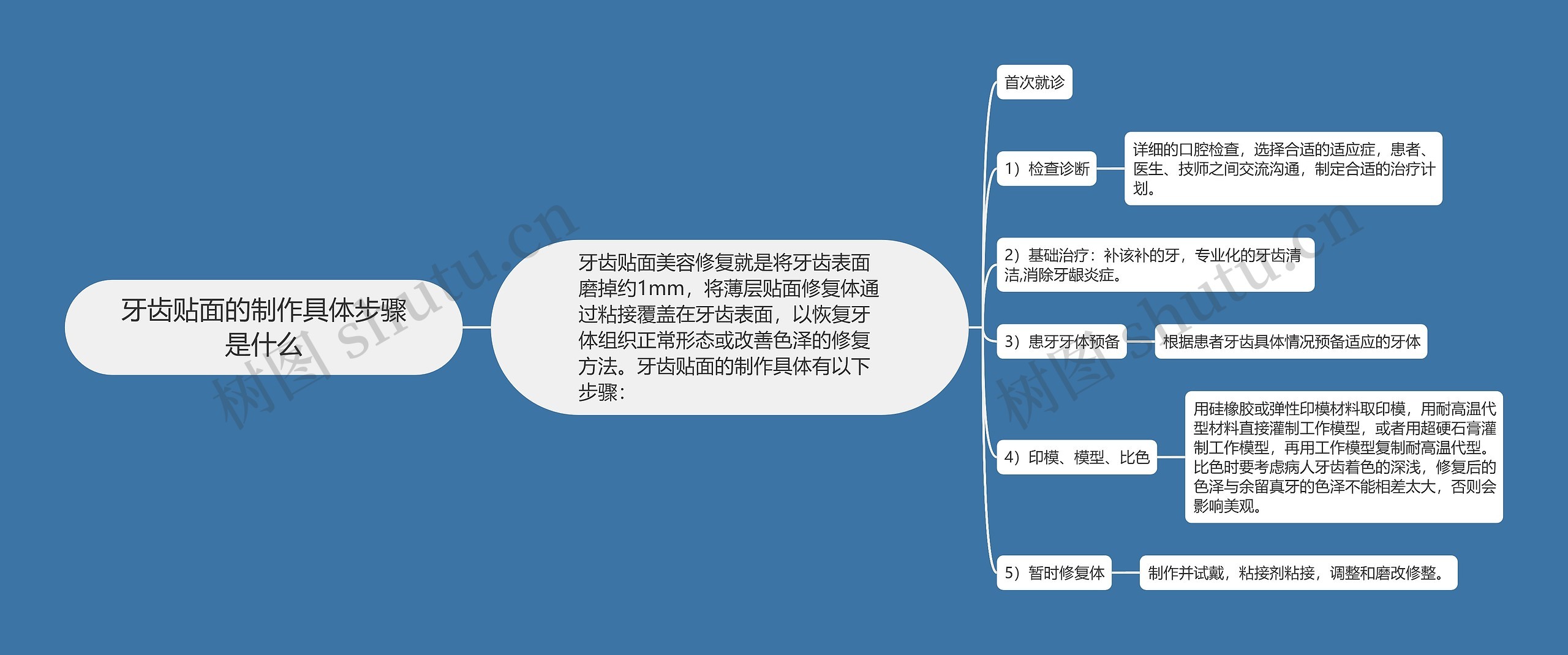 牙齿贴面的制作具体步骤是什么