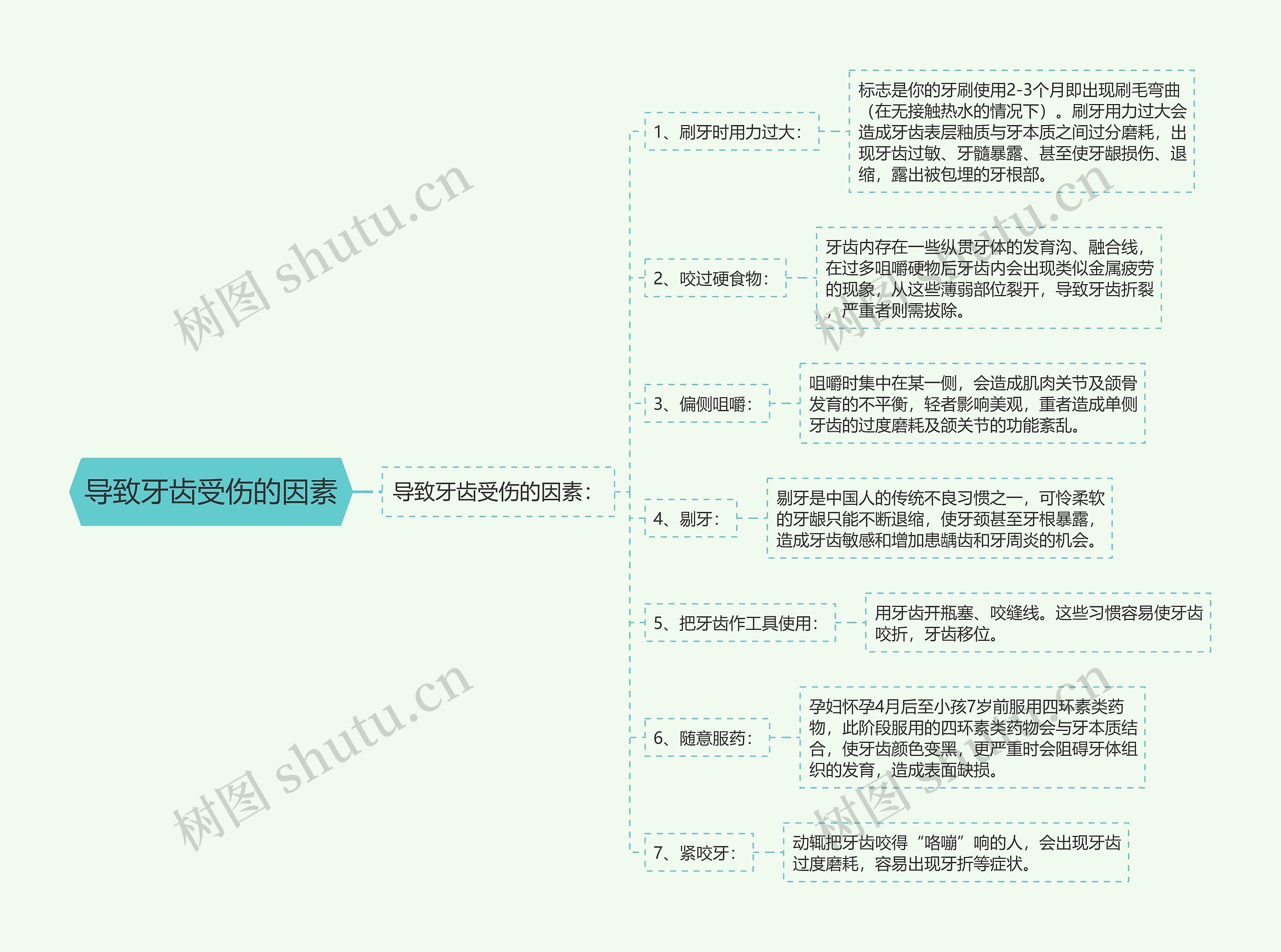 导致牙齿受伤的因素