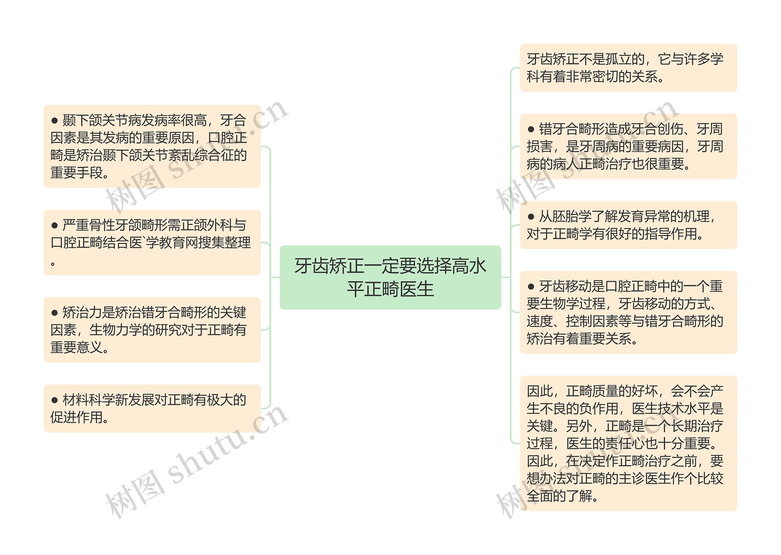 牙齿矫正一定要选择高水平正畸医生思维导图