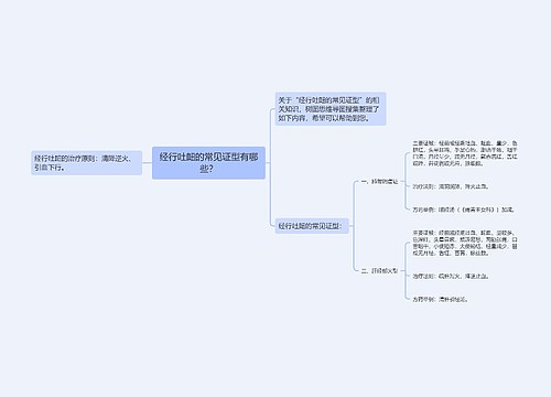 经行吐衄的常见证型有哪些？