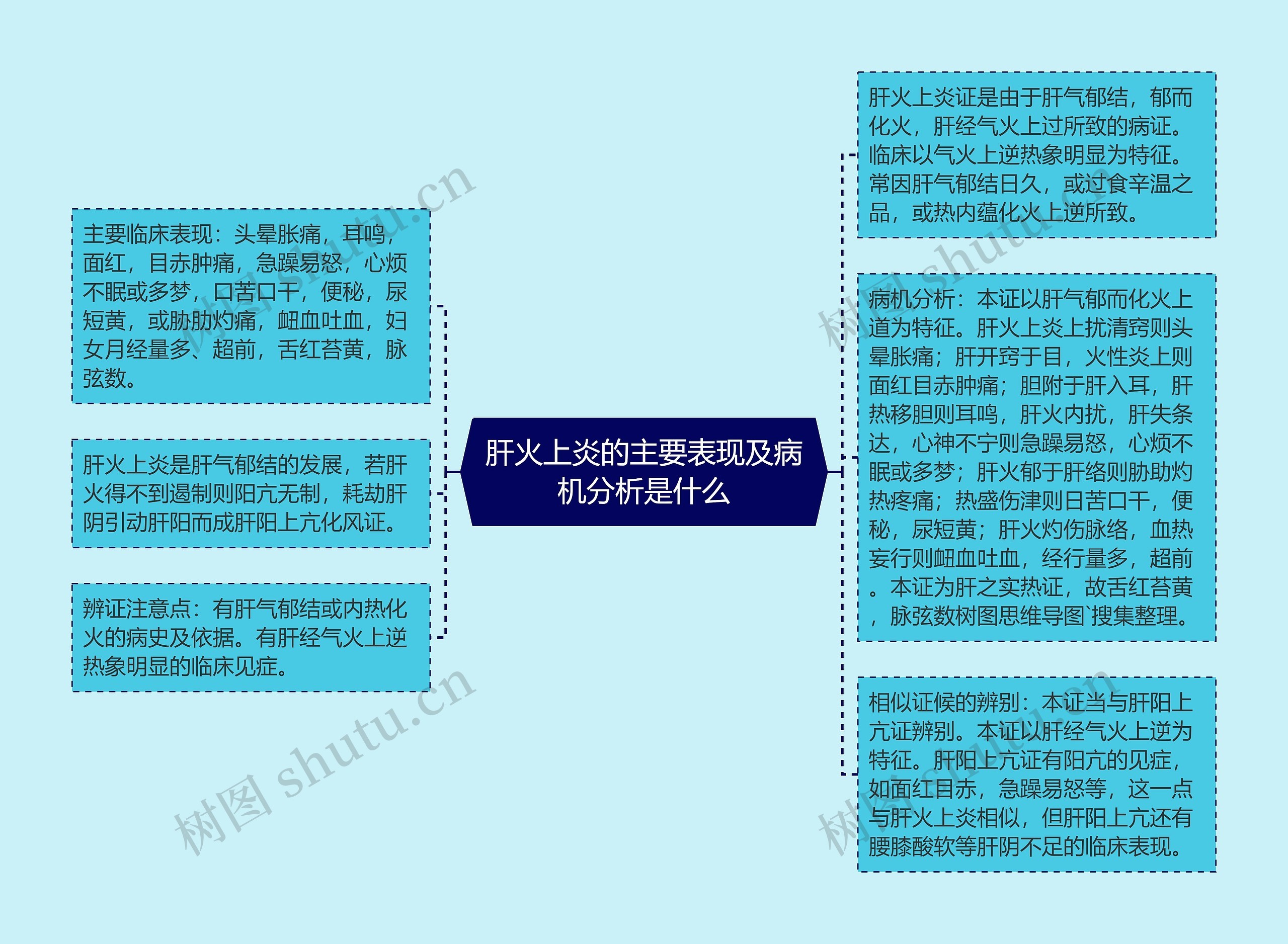 肝火上炎的主要表现及病机分析是什么