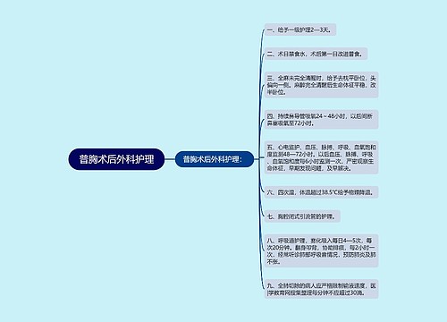 普胸术后外科护理