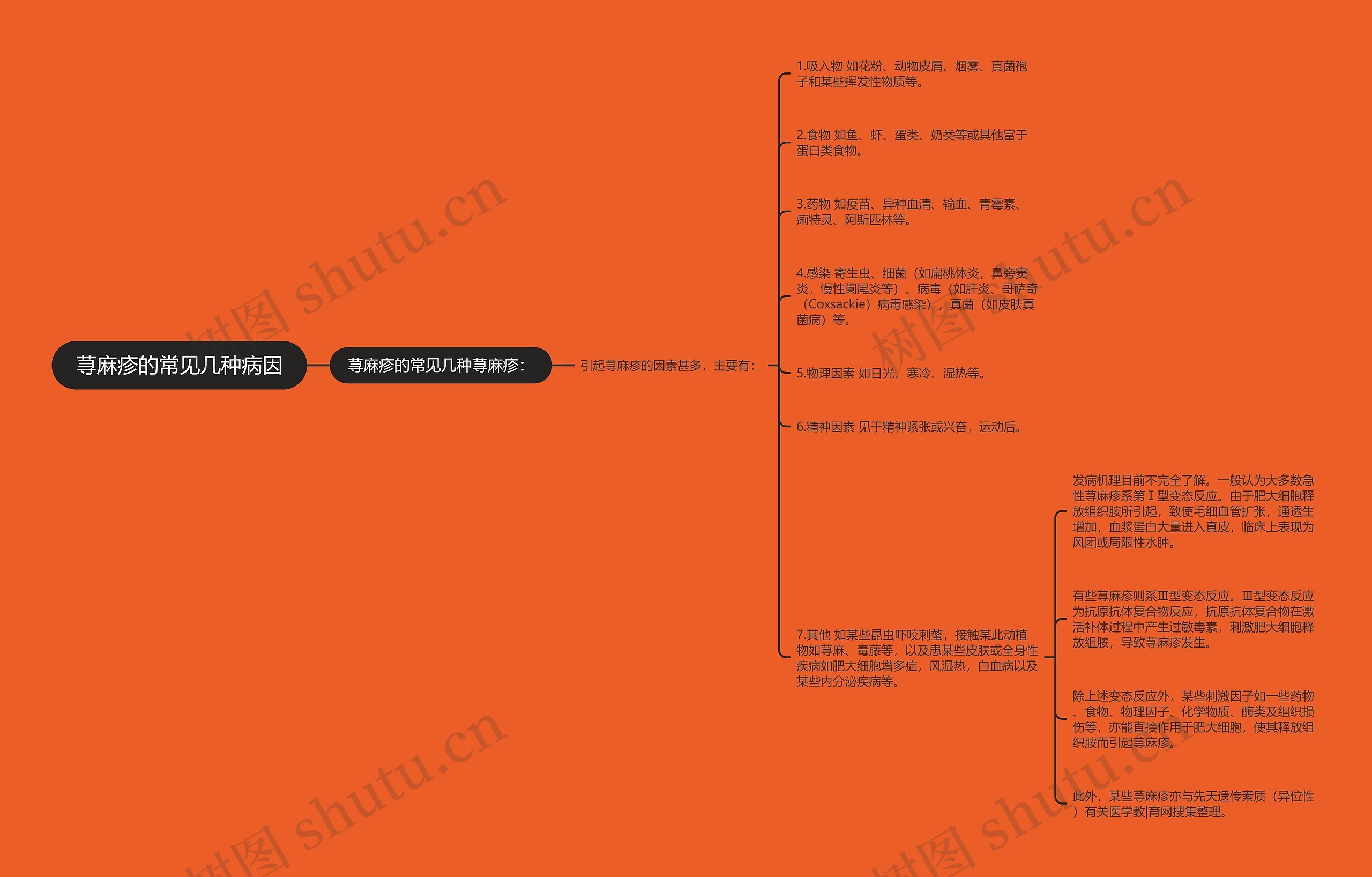 荨麻疹的常见几种病因 荨麻疹的常见几种病因