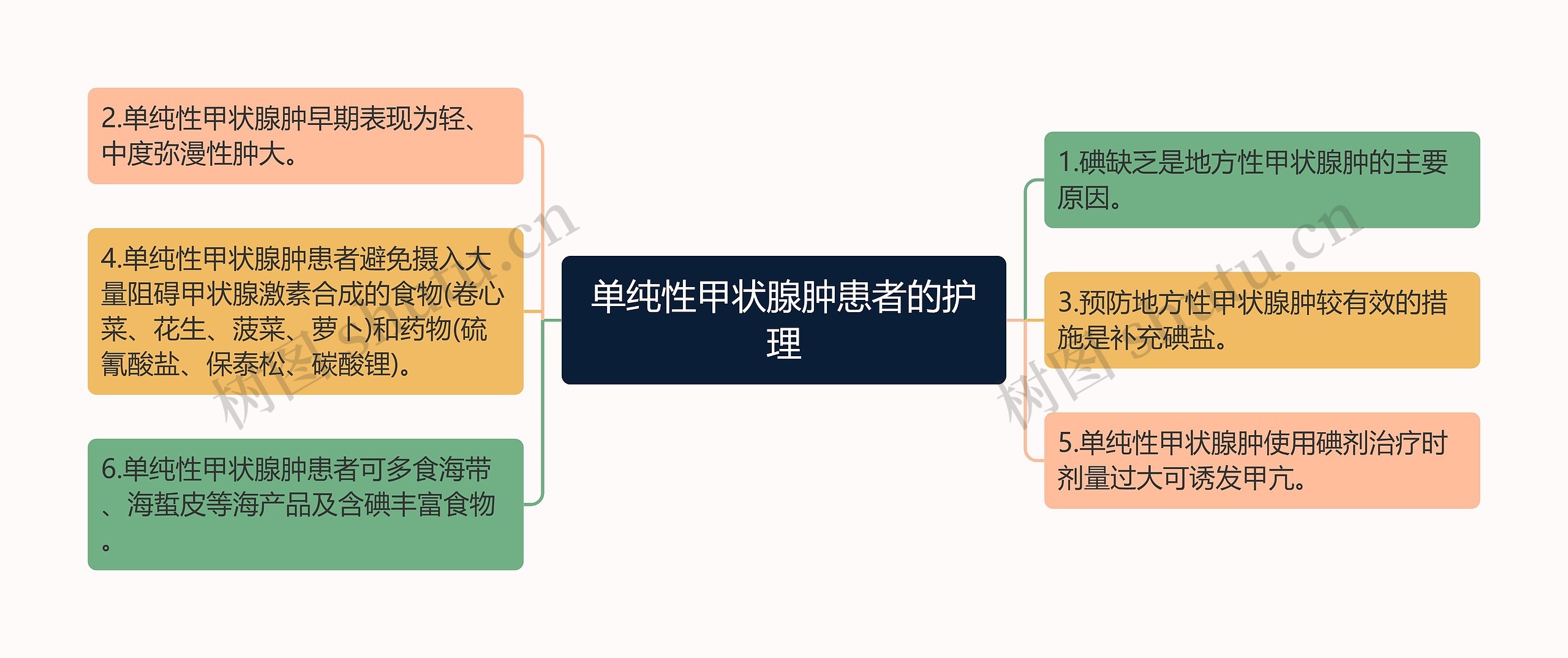 单纯性甲状腺肿患者的护理