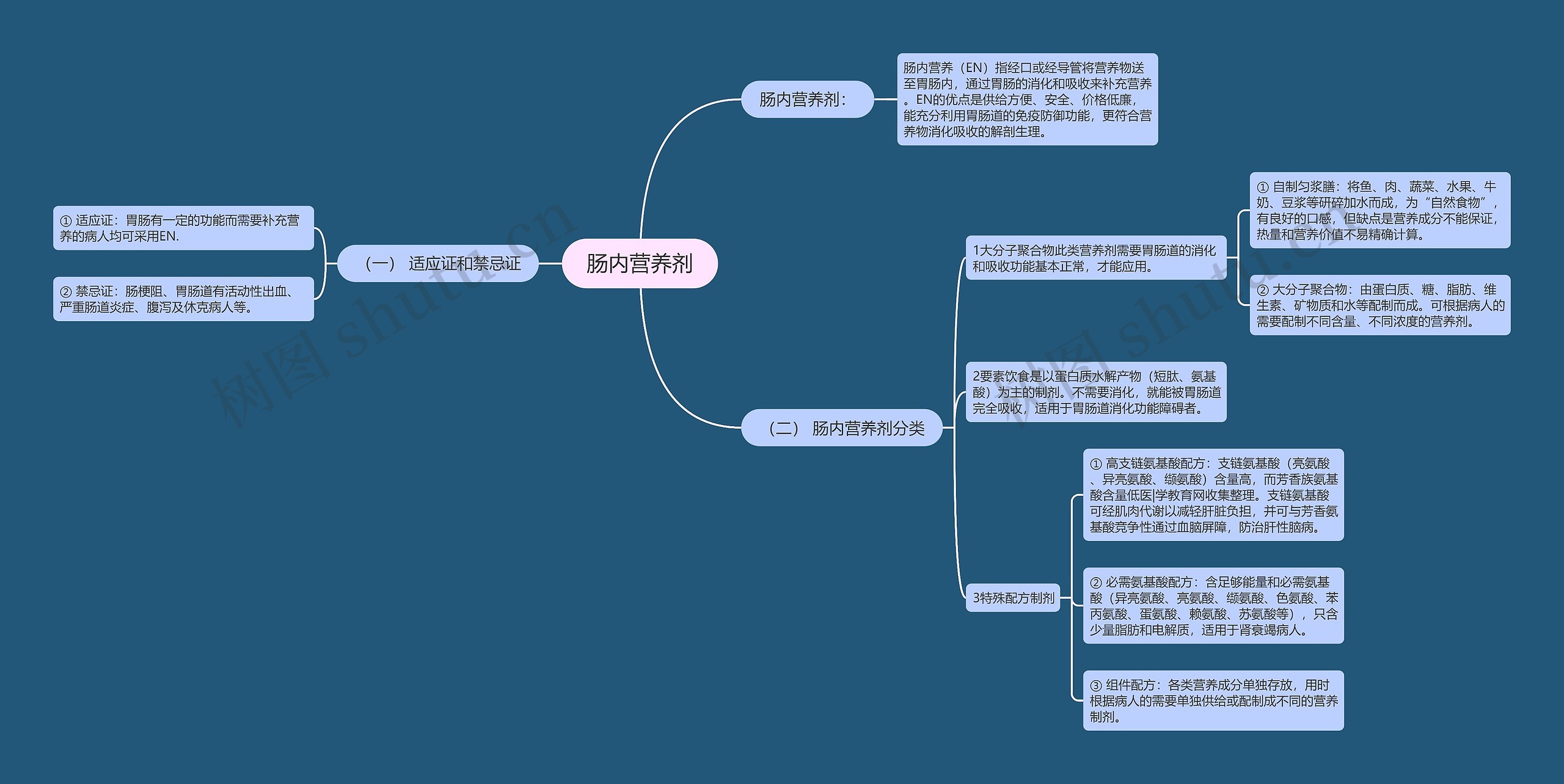 肠内营养剂思维导图