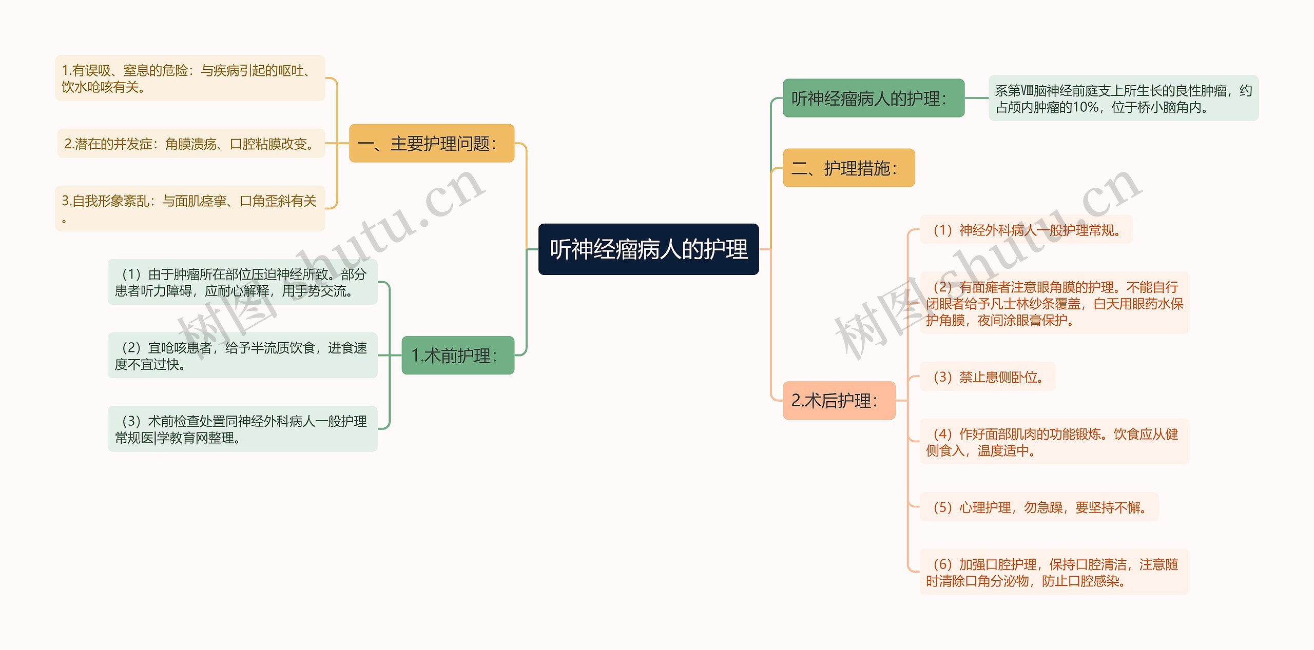 听神经瘤病人的护理思维导图