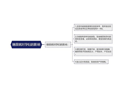 糖尿病对孕妇的影响