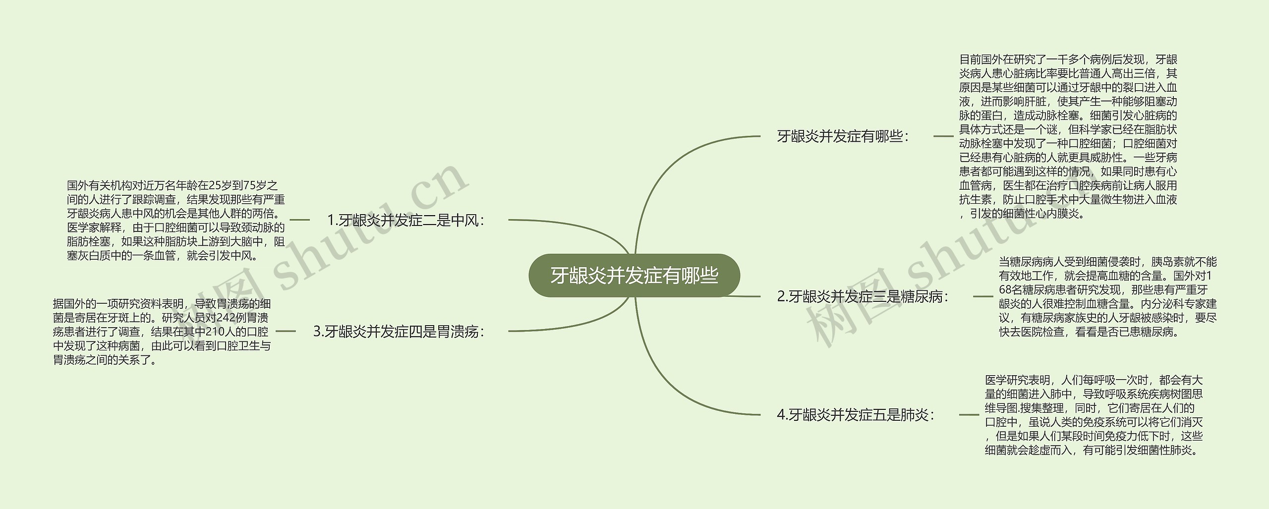 牙龈炎并发症有哪些