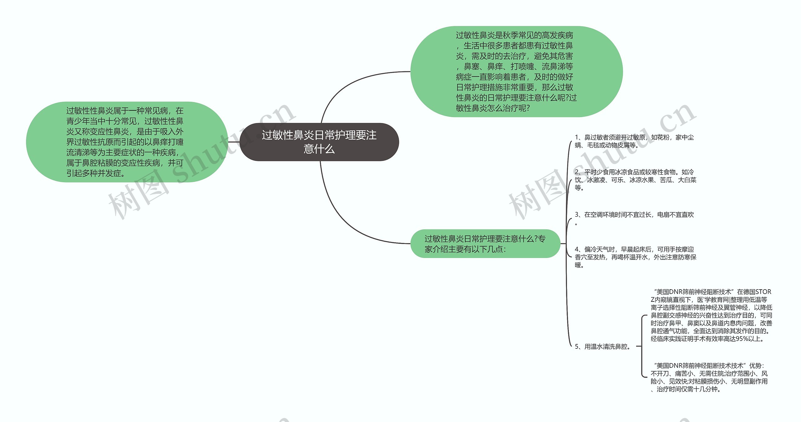 过敏性鼻炎日常护理要注意什么思维导图