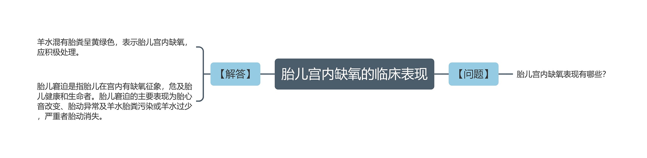 胎儿宫内缺氧的临床表现 胎儿宫内缺氧的临床表现