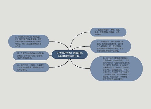 护考常见考点：医嘱的执行制度及要求有什么？