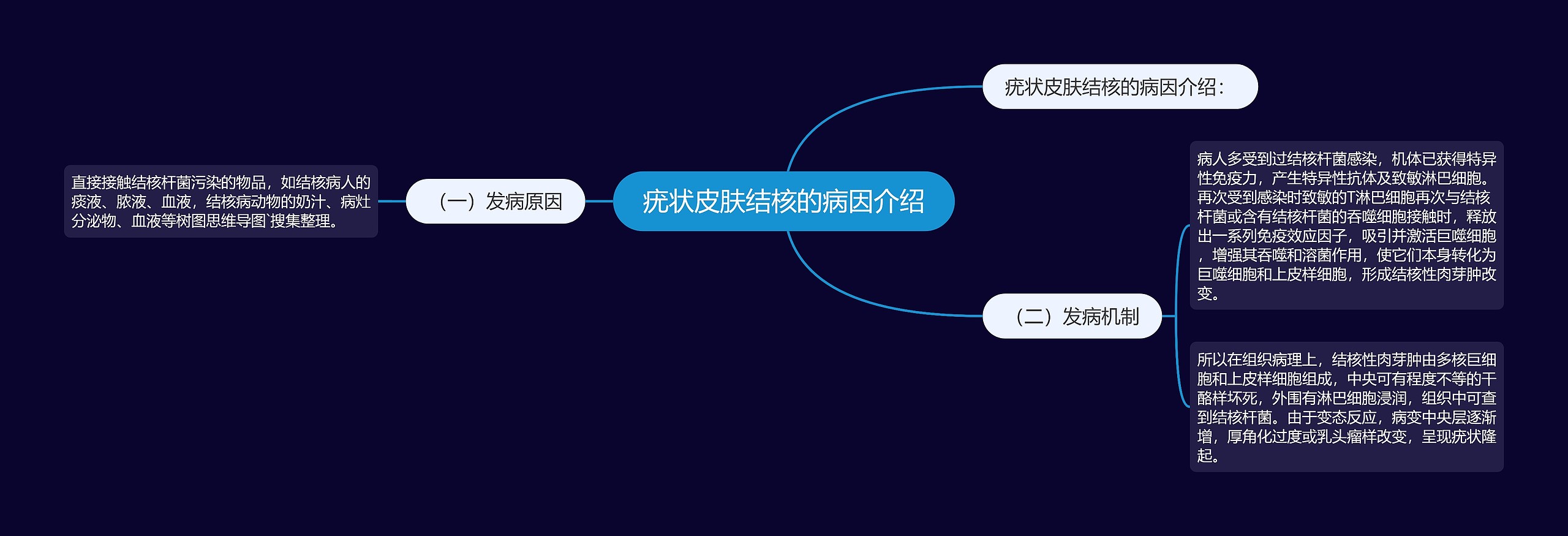 疣状皮肤结核的病因介绍 疣状皮肤结核的病因介绍