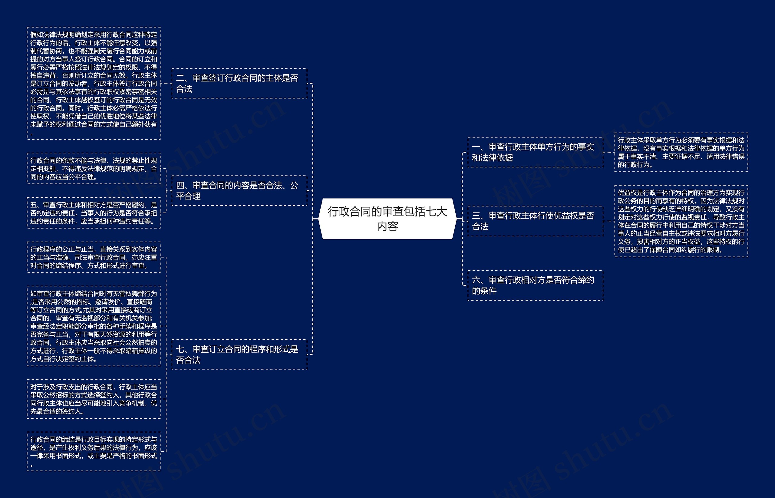 行政合同的审查包括七大内容 行政合同的审查包括七大内容