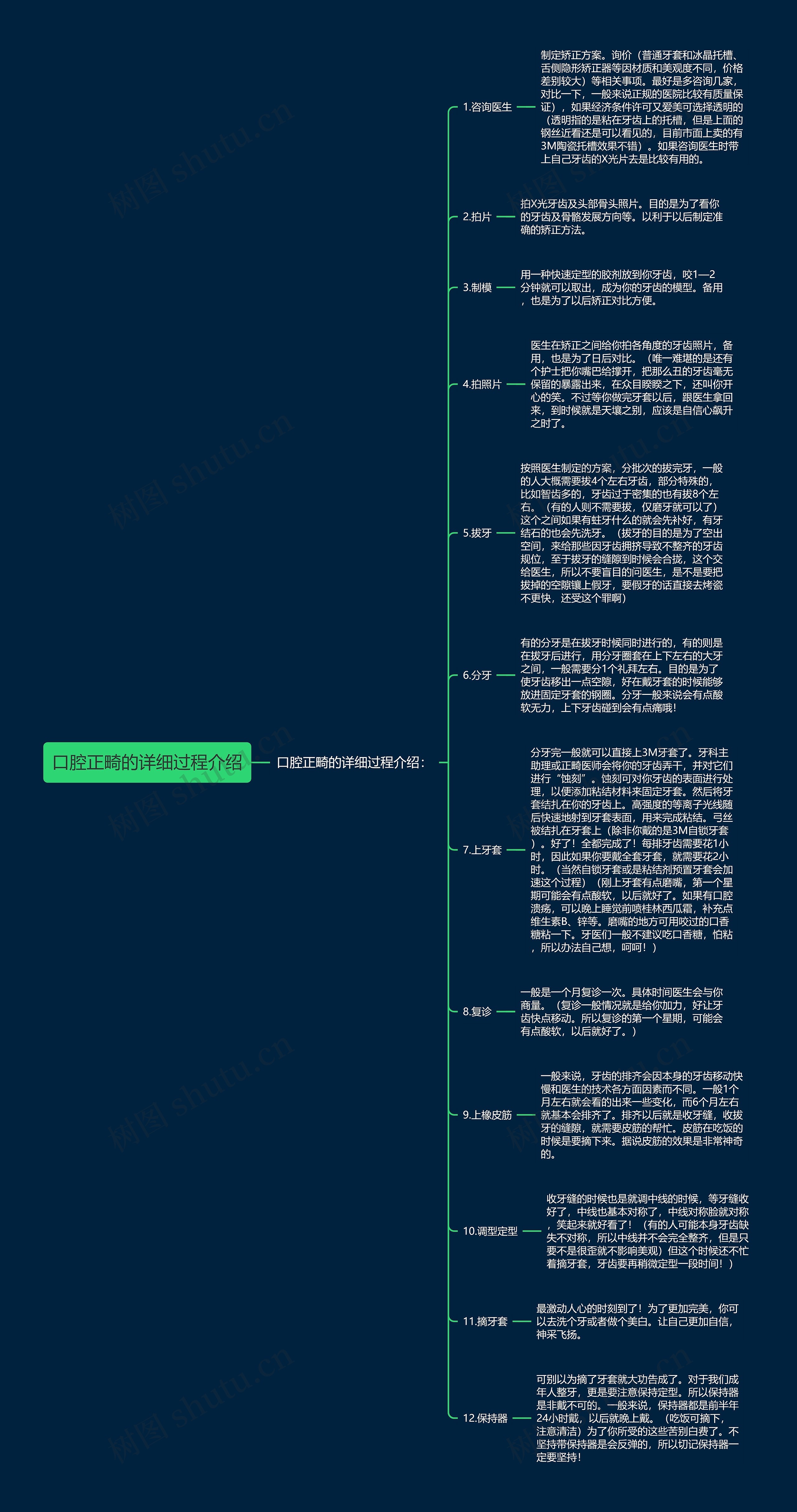 口腔正畸的详细过程介绍思维导图