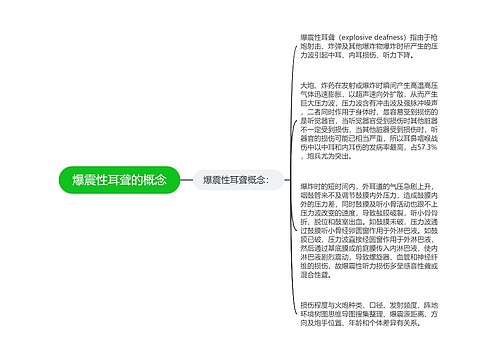 爆震性耳聋的概念