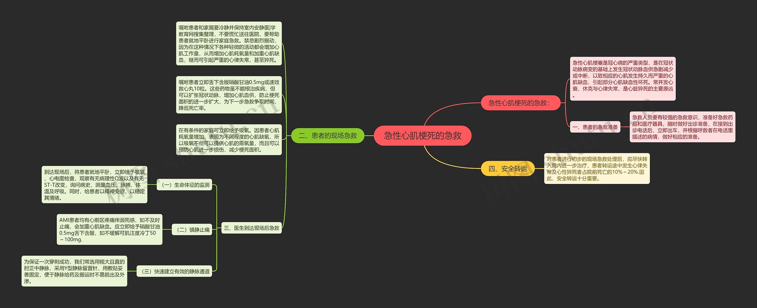 急性心肌梗死的急救思维导图