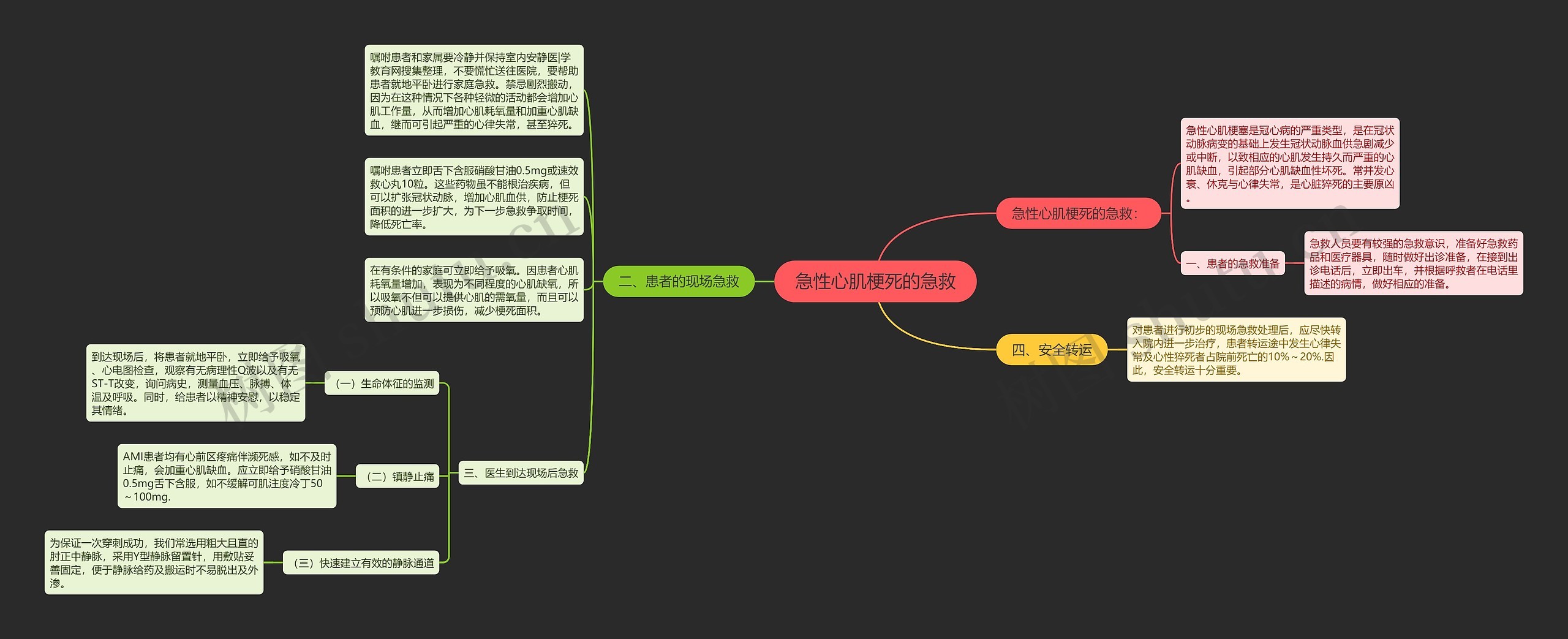 急性心肌梗死的急救 急性心肌梗死的急救