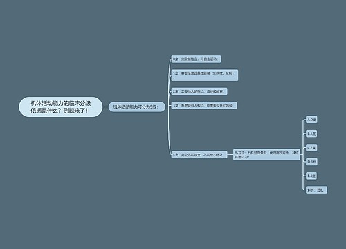 机体活动能力的临床分级依据是什么？例题来了！