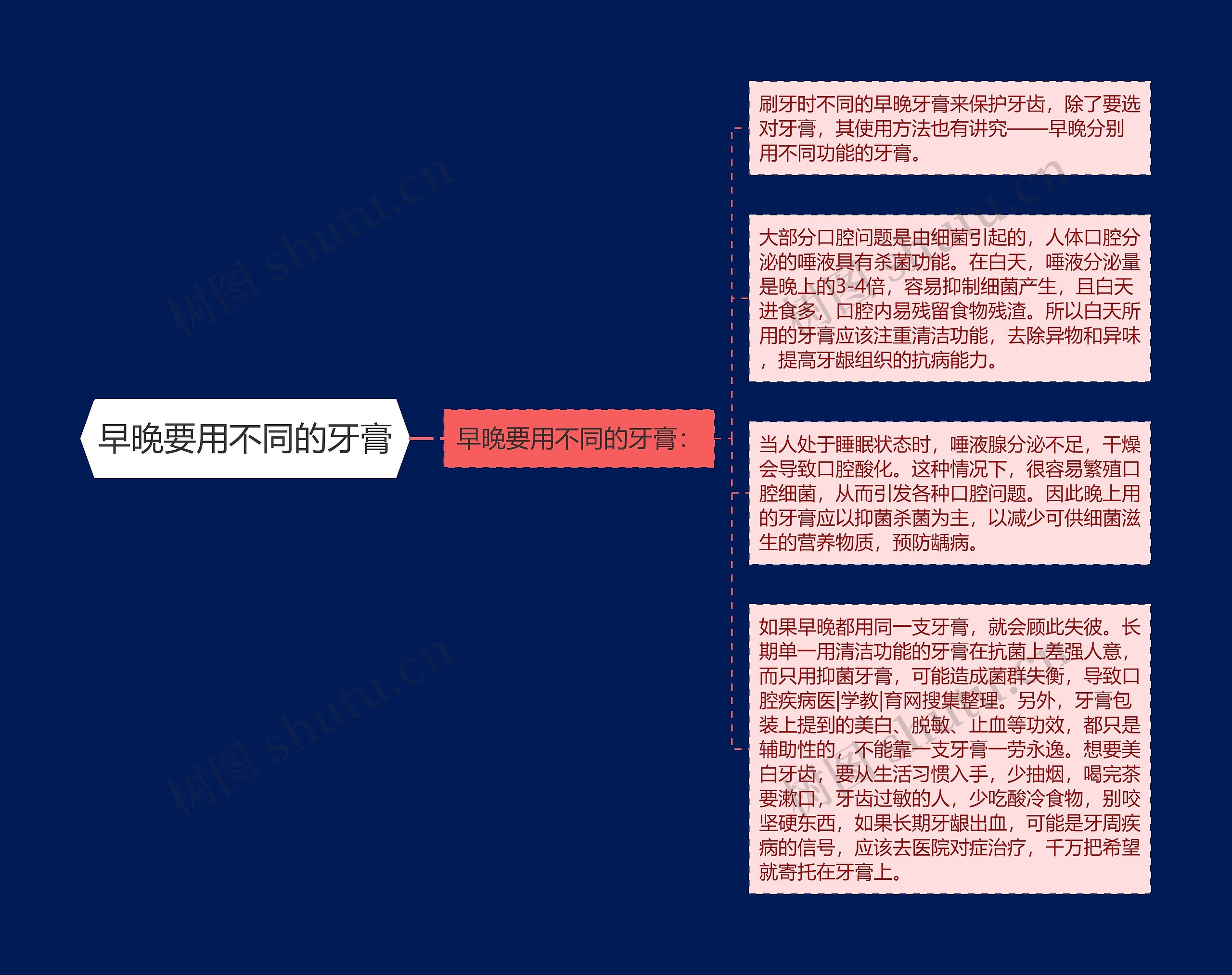 早晚要用不同的牙膏思维导图