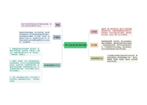 常见脉象|脉搏测量