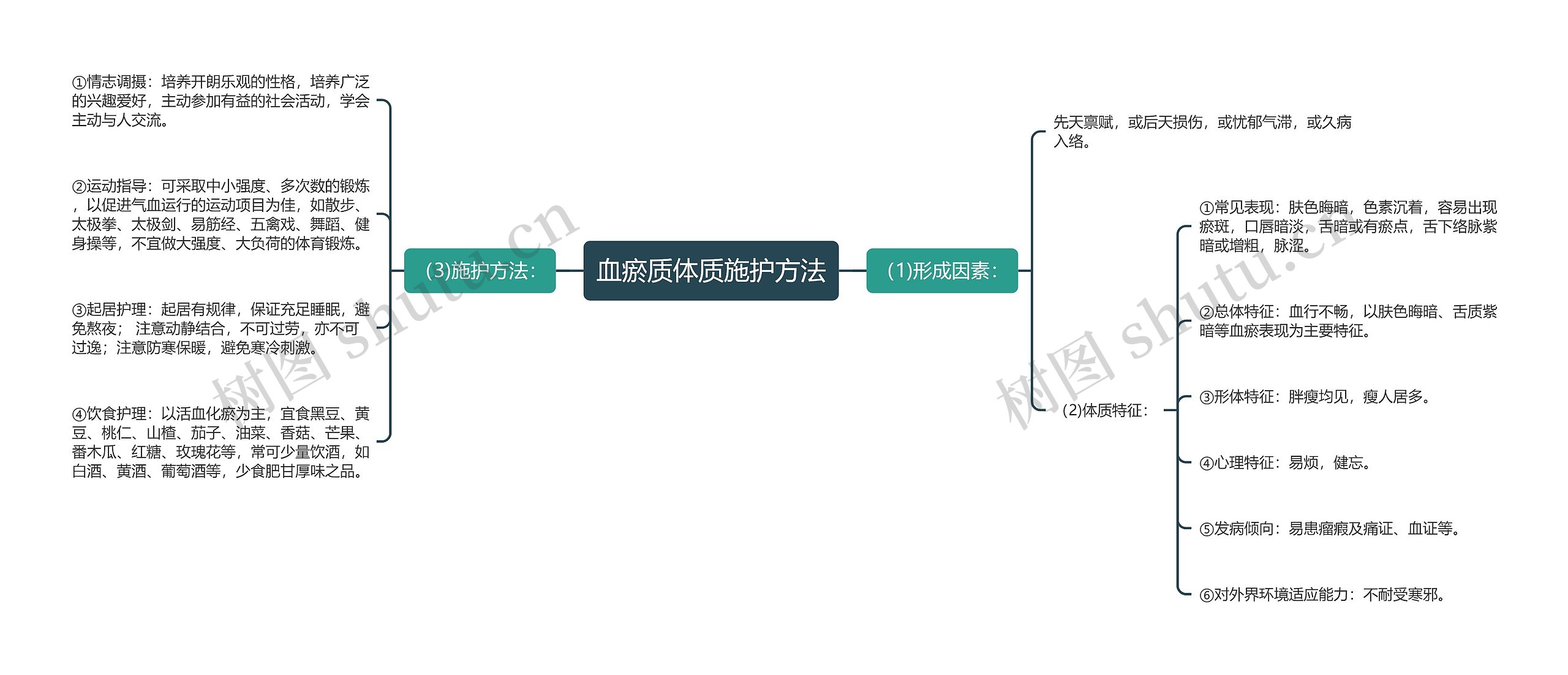 血瘀质体质施护方法 血瘀质体质施护方法