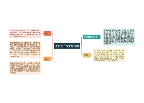 护肤的三大护理步骤