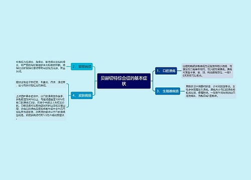 贝赫切特综合征的基本症状