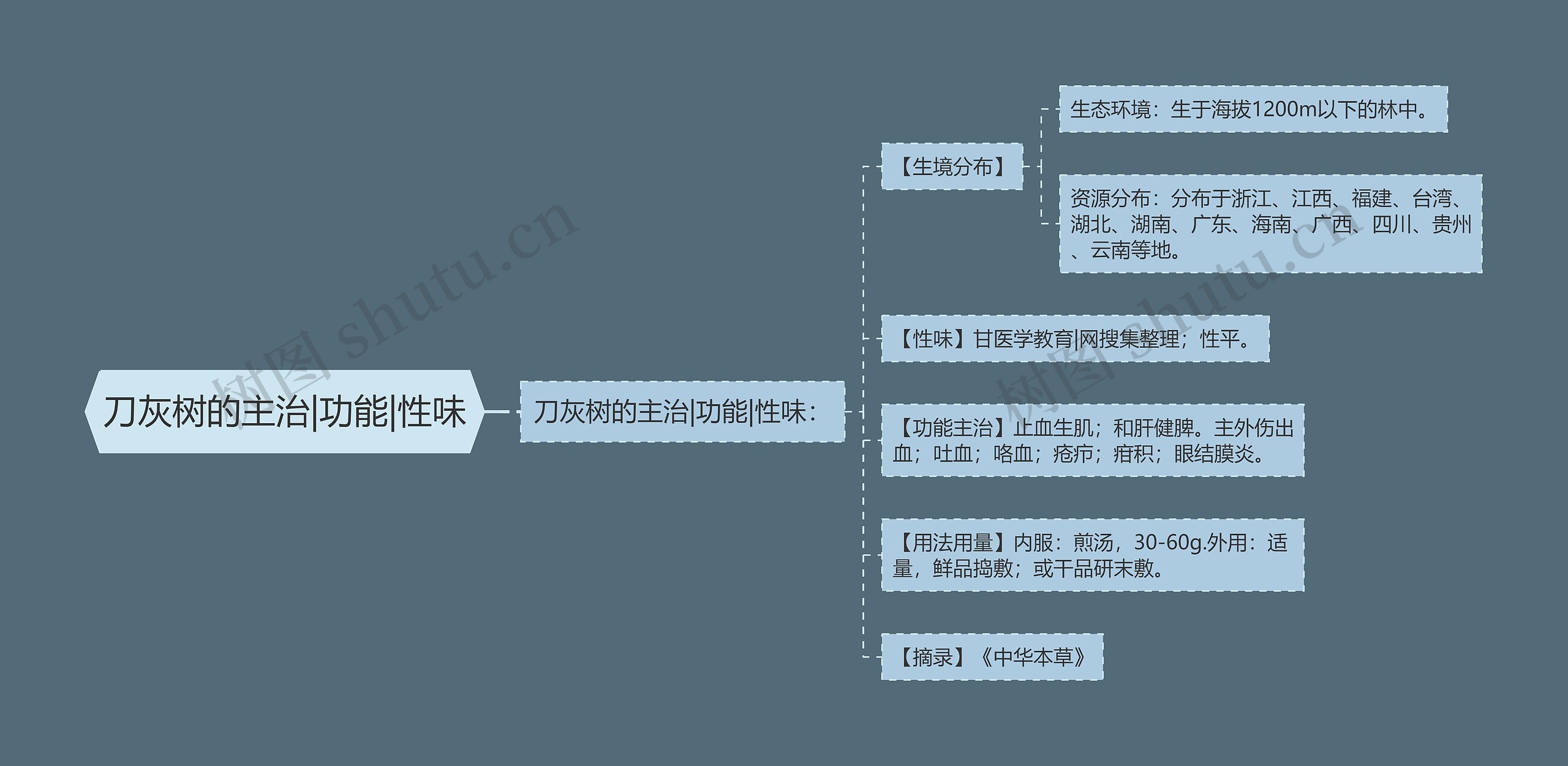 刀灰树的主治|功能|性味思维导图