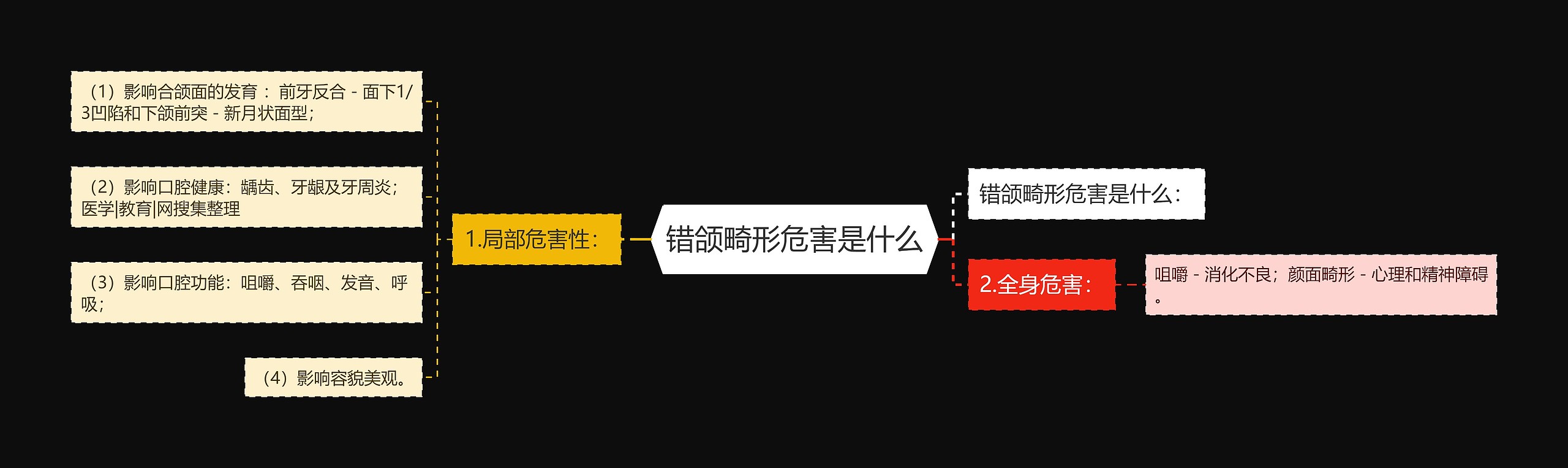 错颌畸形危害是什么 错颌畸形危害是什么
