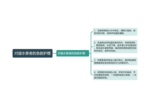 对溺水患者的急救护理