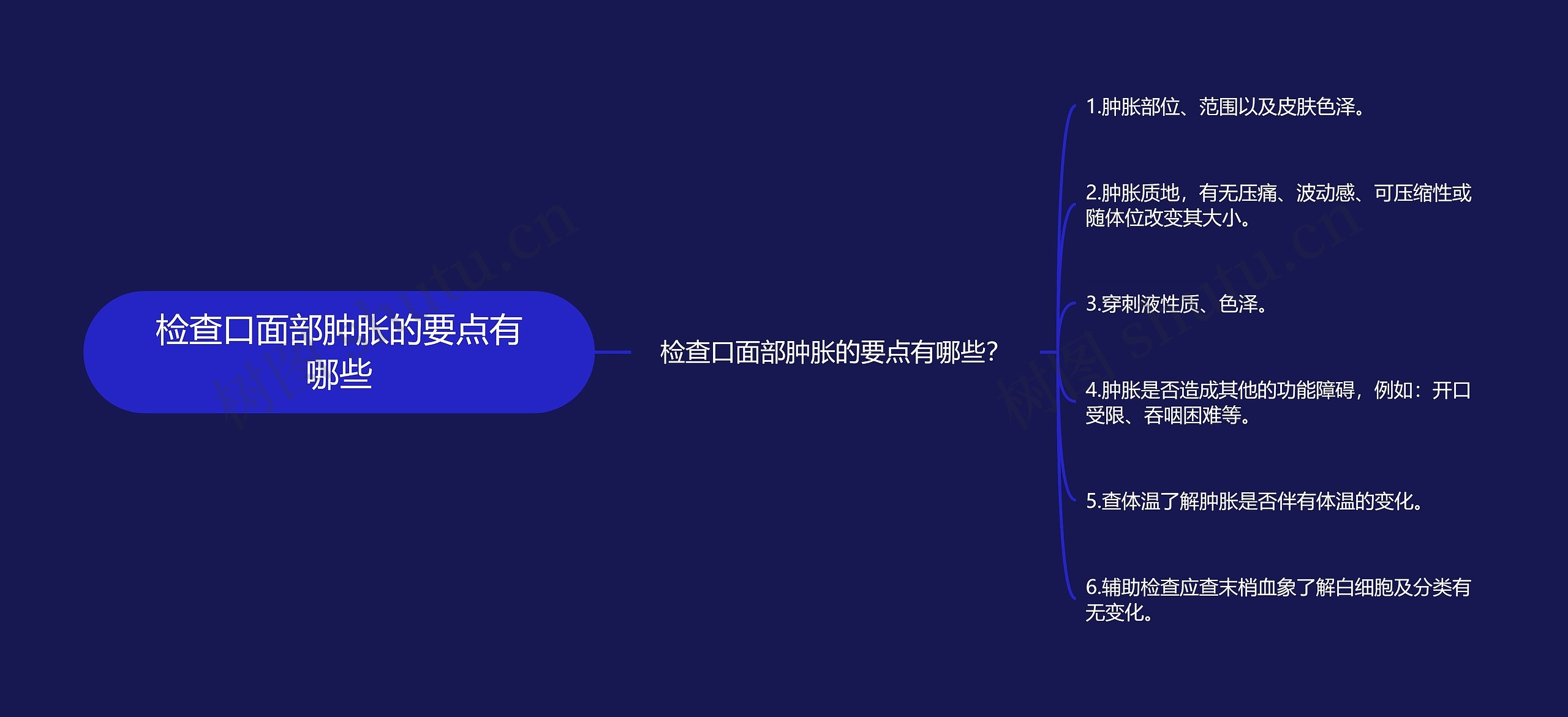 检查口面部肿胀的要点有哪些思维导图