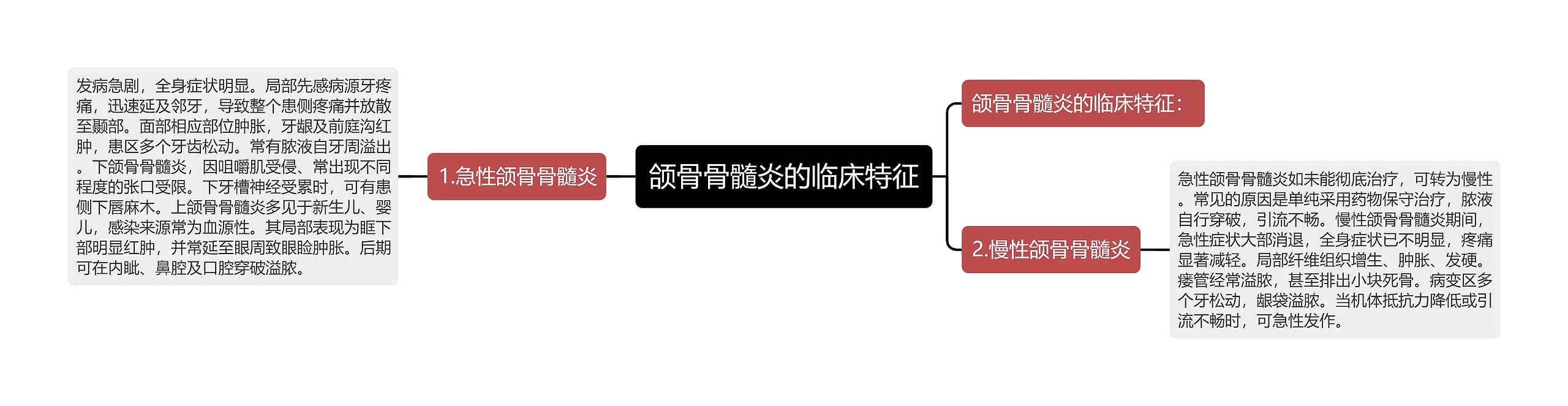 颌骨骨髓炎的临床特征