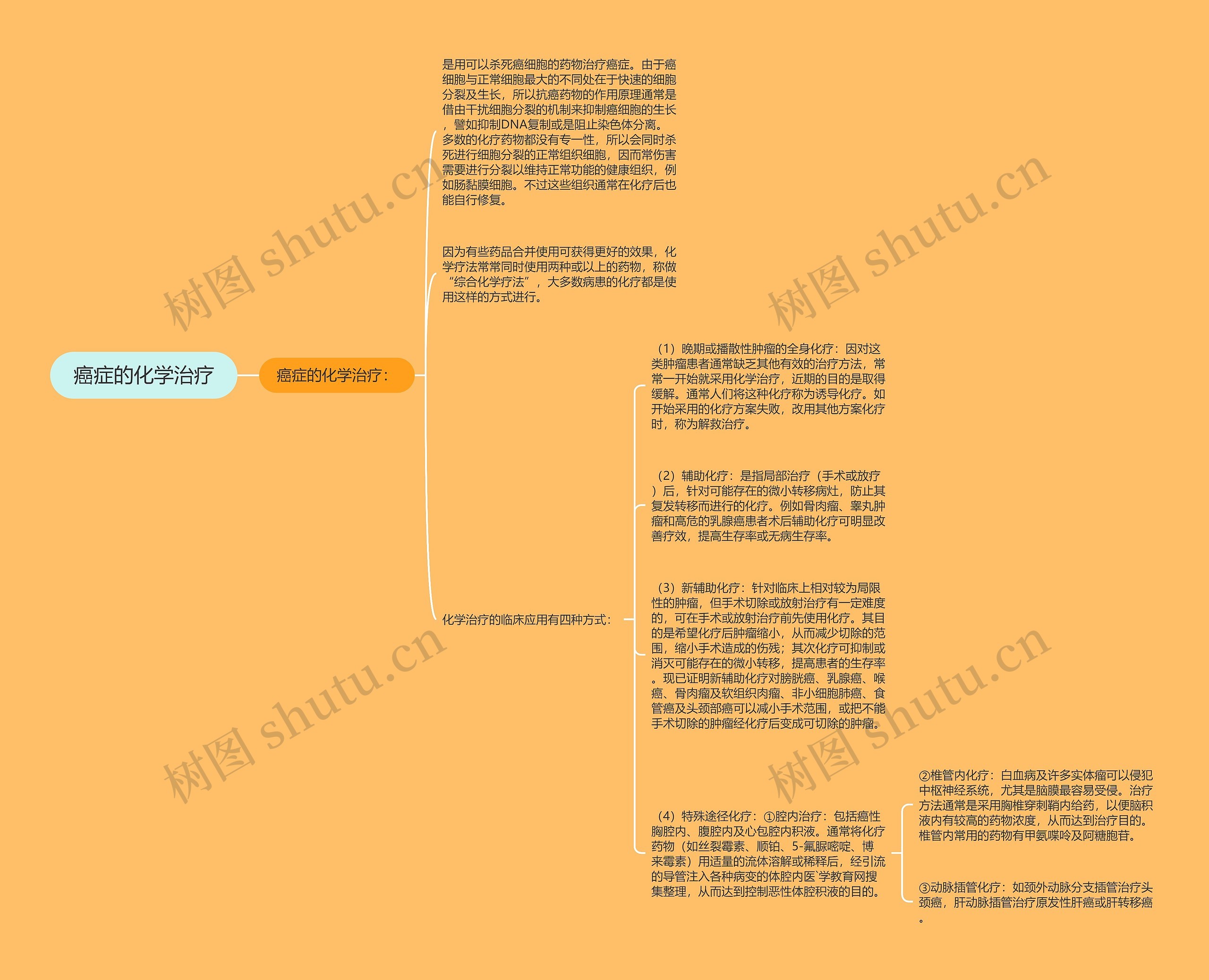 癌症的化学治疗