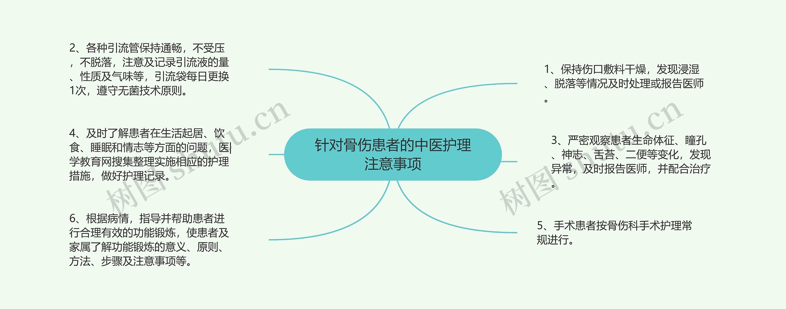 针对骨伤患者的中医护理注意事项 针对骨伤患者的中医护理注意事项