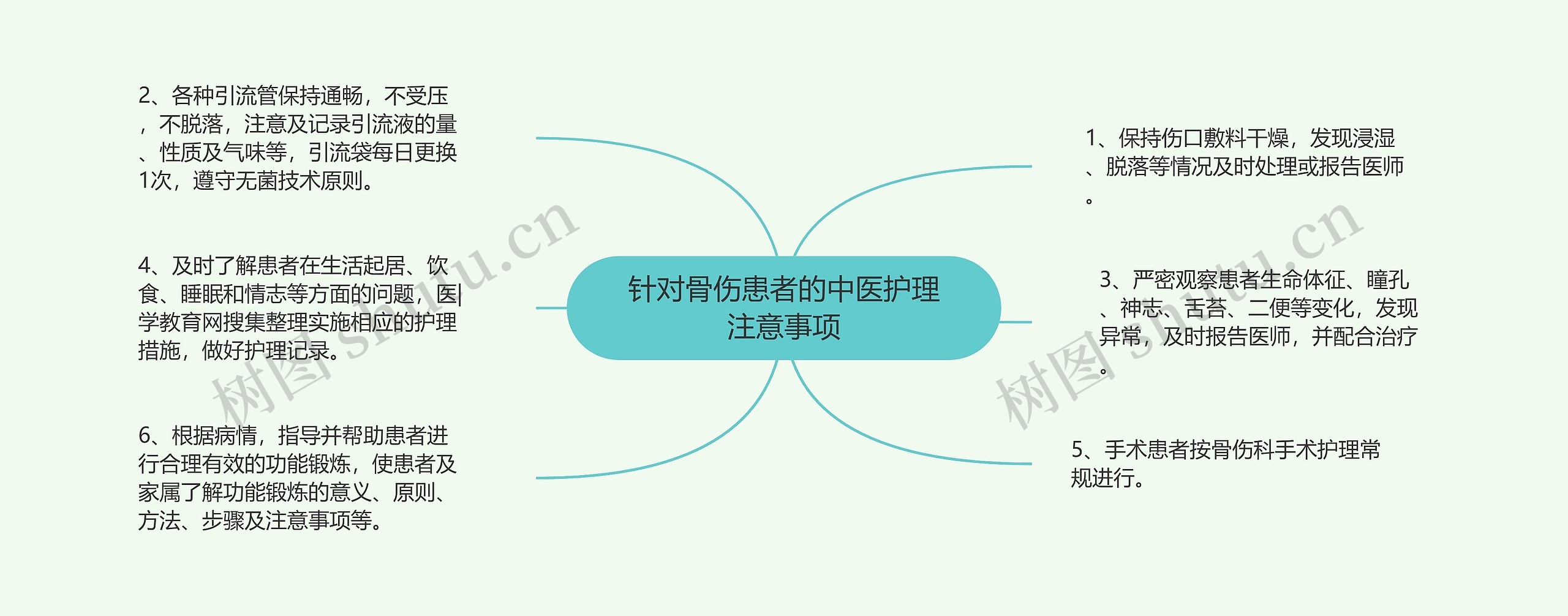 针对骨伤患者的中医护理注意事项思维导图